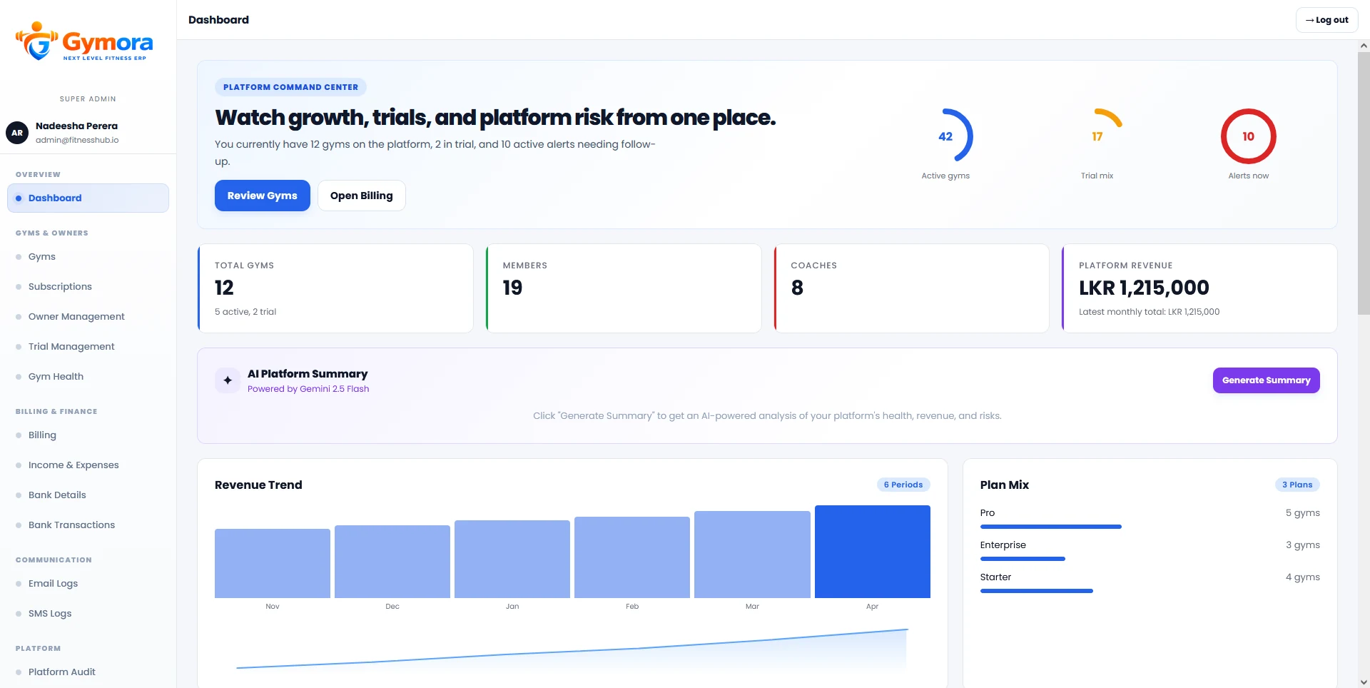 Gymora super admin dashboard showing platform health, revenue trends, and plan mix