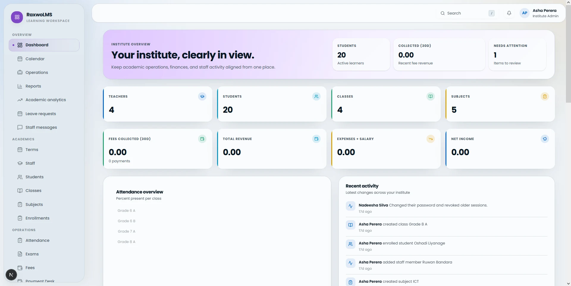 RaxwoLMS institute admin dashboard with academic, finance, and activity summaries